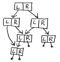 Binary Tree (duplicated nodes)