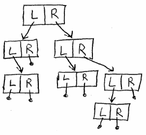 Binary Tree (plain)